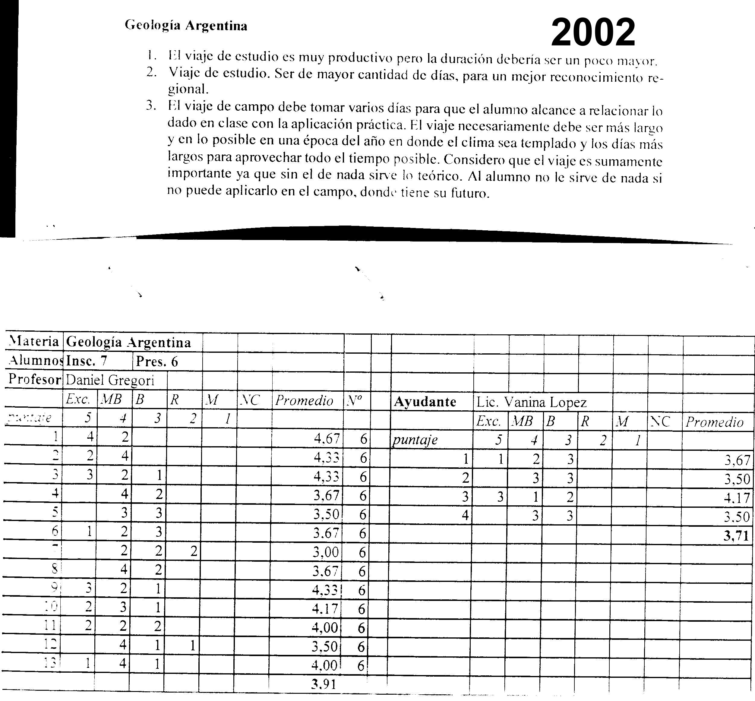 ENCUESTA 2002